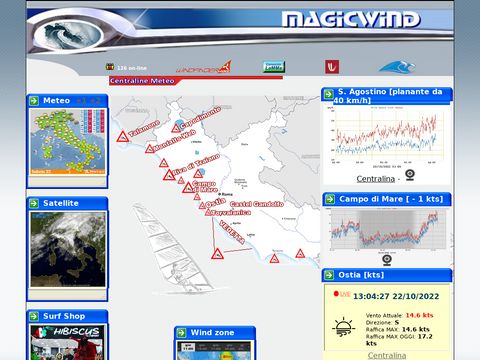 Windsurf Kitesurf surf Vela