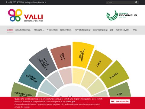 Valli - gestioni ambientali