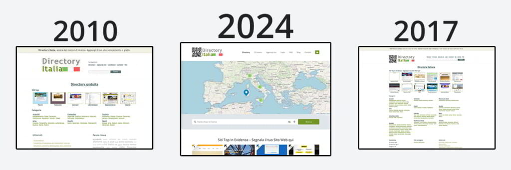 Come inserire un sito su Web Directory Italia