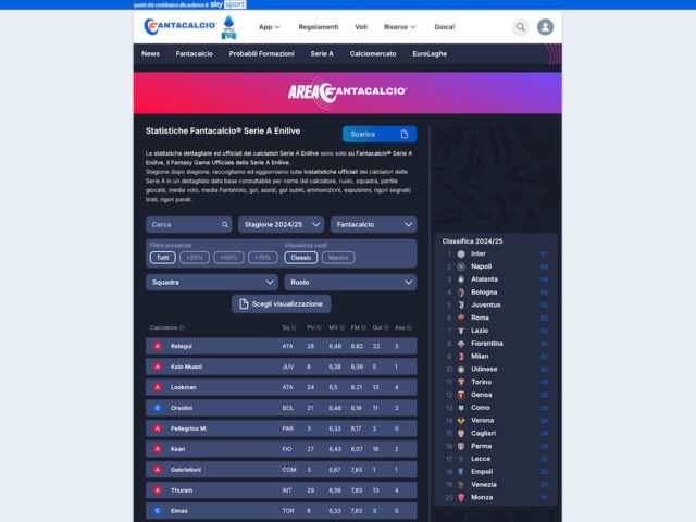 Classifica dei migliori giocatori al Fantacalcio per media voto e bonus stagionali